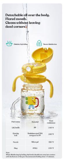 Picture of PPSU DOUBLE CAP YELLOW